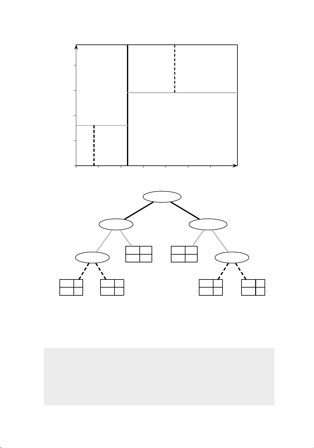 Chapter 19: Decision Tree Classifier | Data Mining and Machine Learning