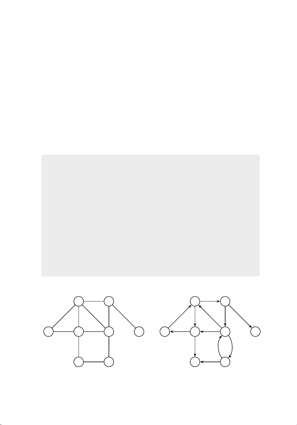 Chapter 4: Graph Data | Data Mining and Machine Learning